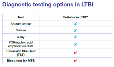 T-SPOT.Tb Test_2