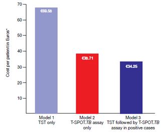 t-spot_tb_test_3